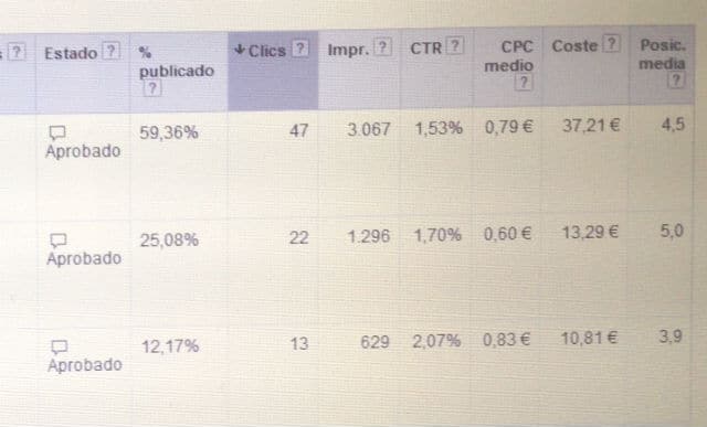 Nivel de Calidad de anuncios en Adwords Nivel de calidad 4 CTR de varios anuncios de una campaña