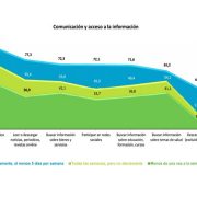 Acceso a Internet - Onsti