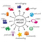 Cómo usar las redes sociales
