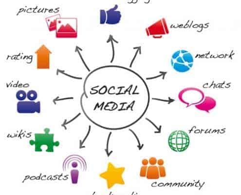 Cómo usar las redes sociales de tu negocio caso de éxito marketing digital 34 Cómo usar las redes sociales