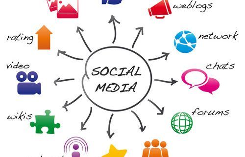 Cómo usar las redes sociales de tu negocio clickbait 5 Cómo usar las redes sociales
