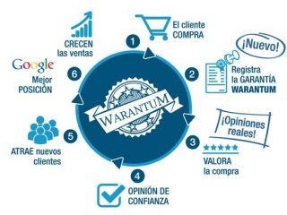 Proceso beneficios Warantum