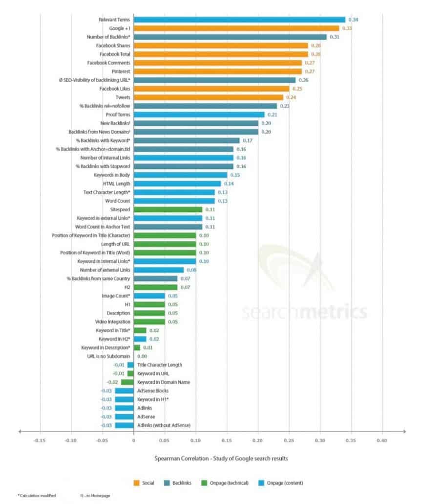 metricas_relevantes_SEO