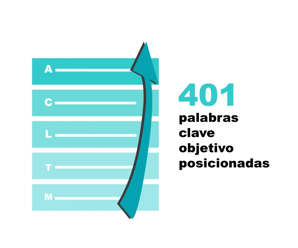 Clínica Doctor Meléndez clínica doctor meléndez 26 Clínica Doctor Meléndez clínica doctor meléndez 25
