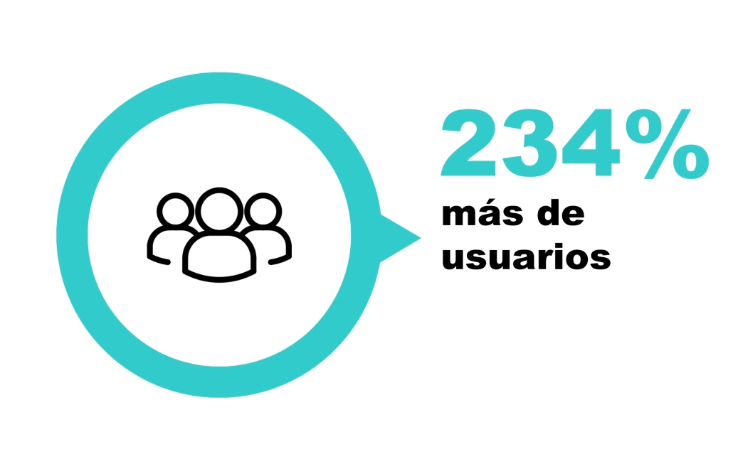 Clínica Doctor Meléndez clínica doctor meléndez 16 Clínica Doctor Meléndez clínica doctor meléndez 15